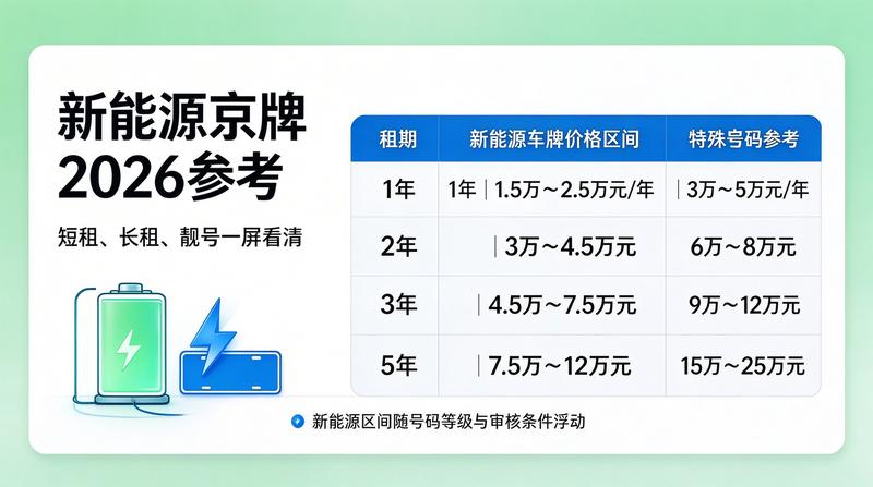 合同签订